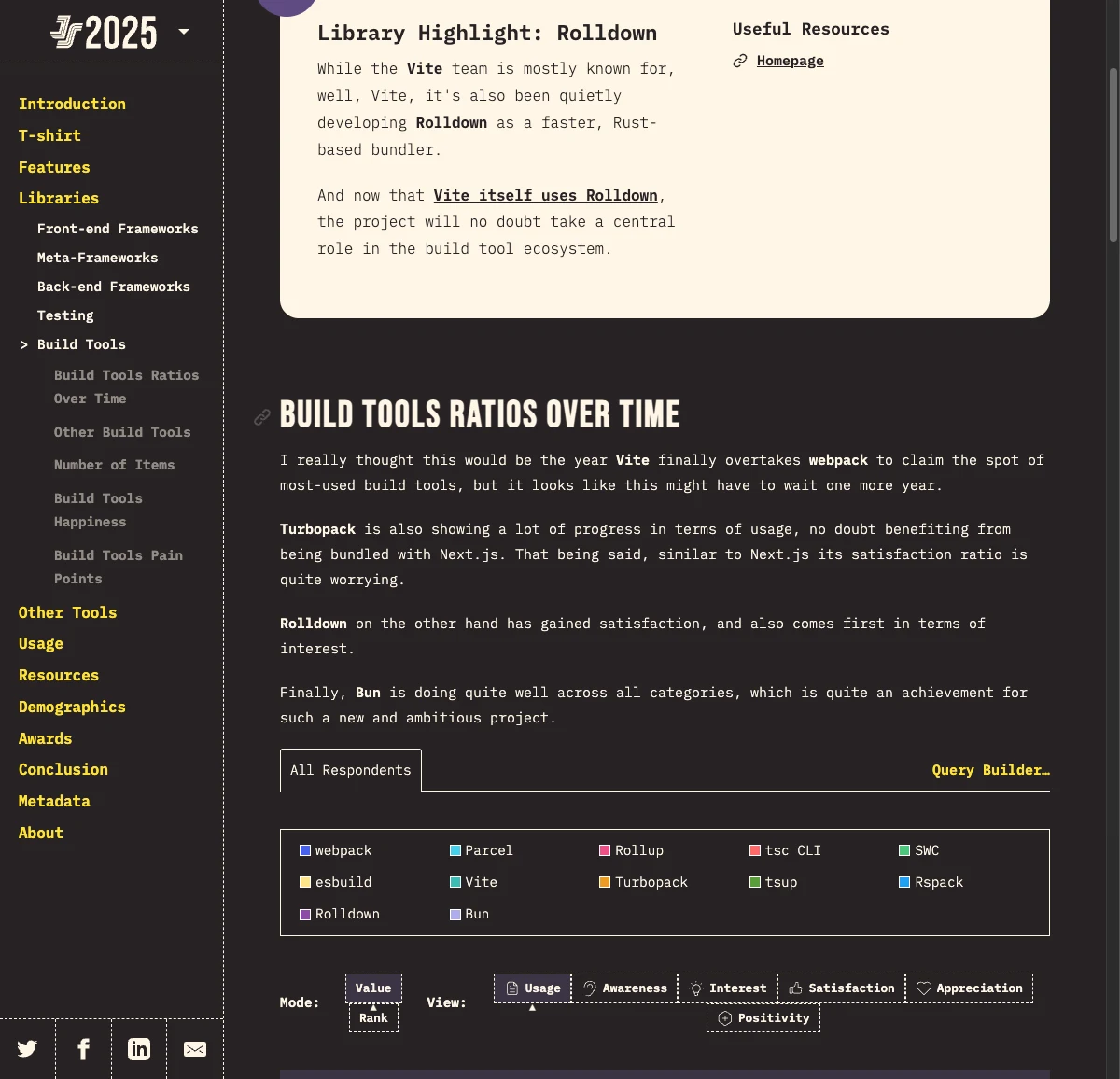 State of JS 2025 把 Rolldown 列為年度亮點:Vite 團隊悄悄做的 Rust bundler,如今 Vite 自己也用它,興趣度排第一