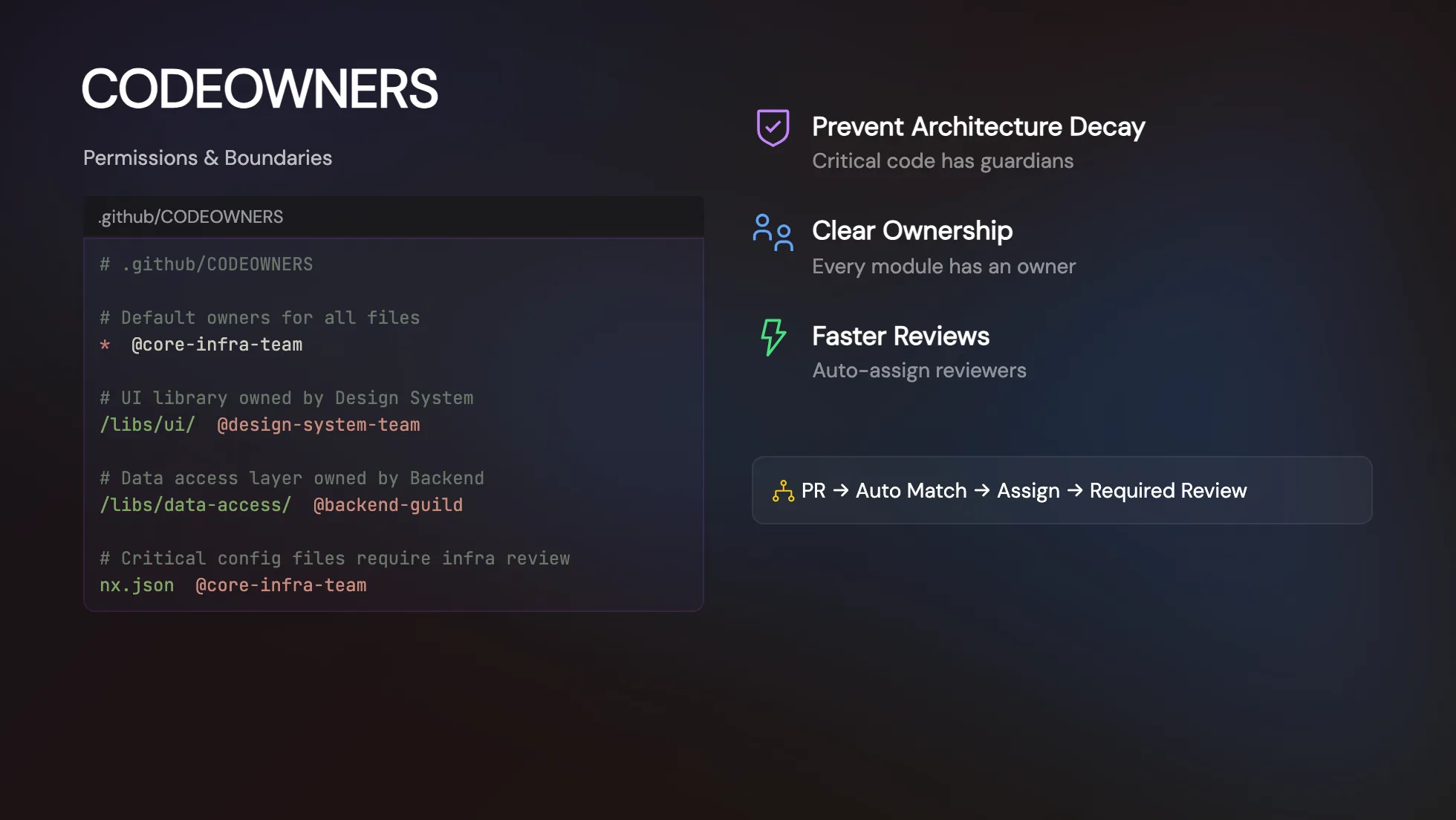 CODEOWNERS