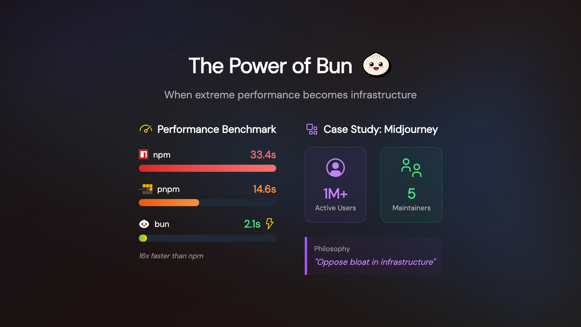 The Power of Bun