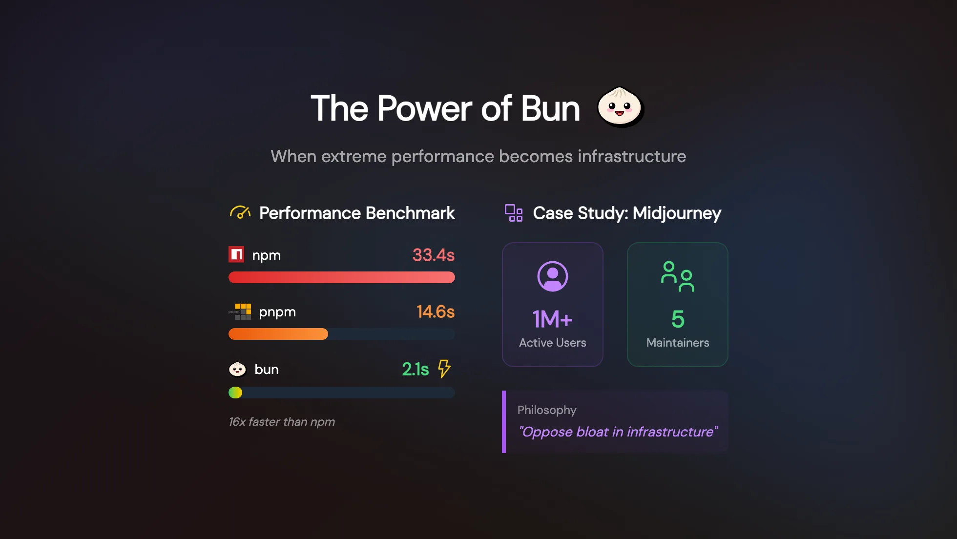 The Power of Bun
