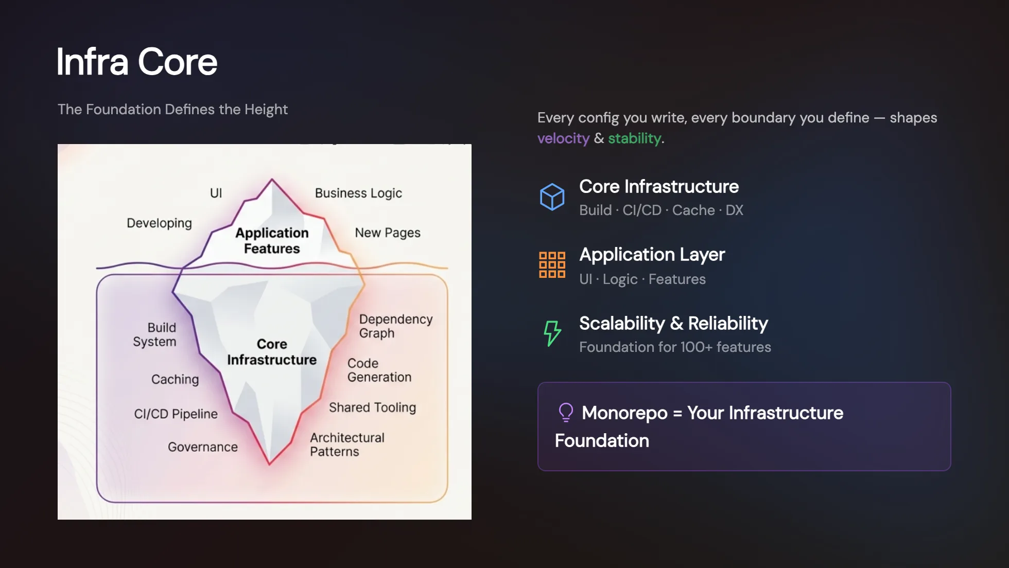 Infra Core