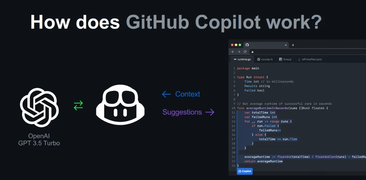 GitHub Copilot