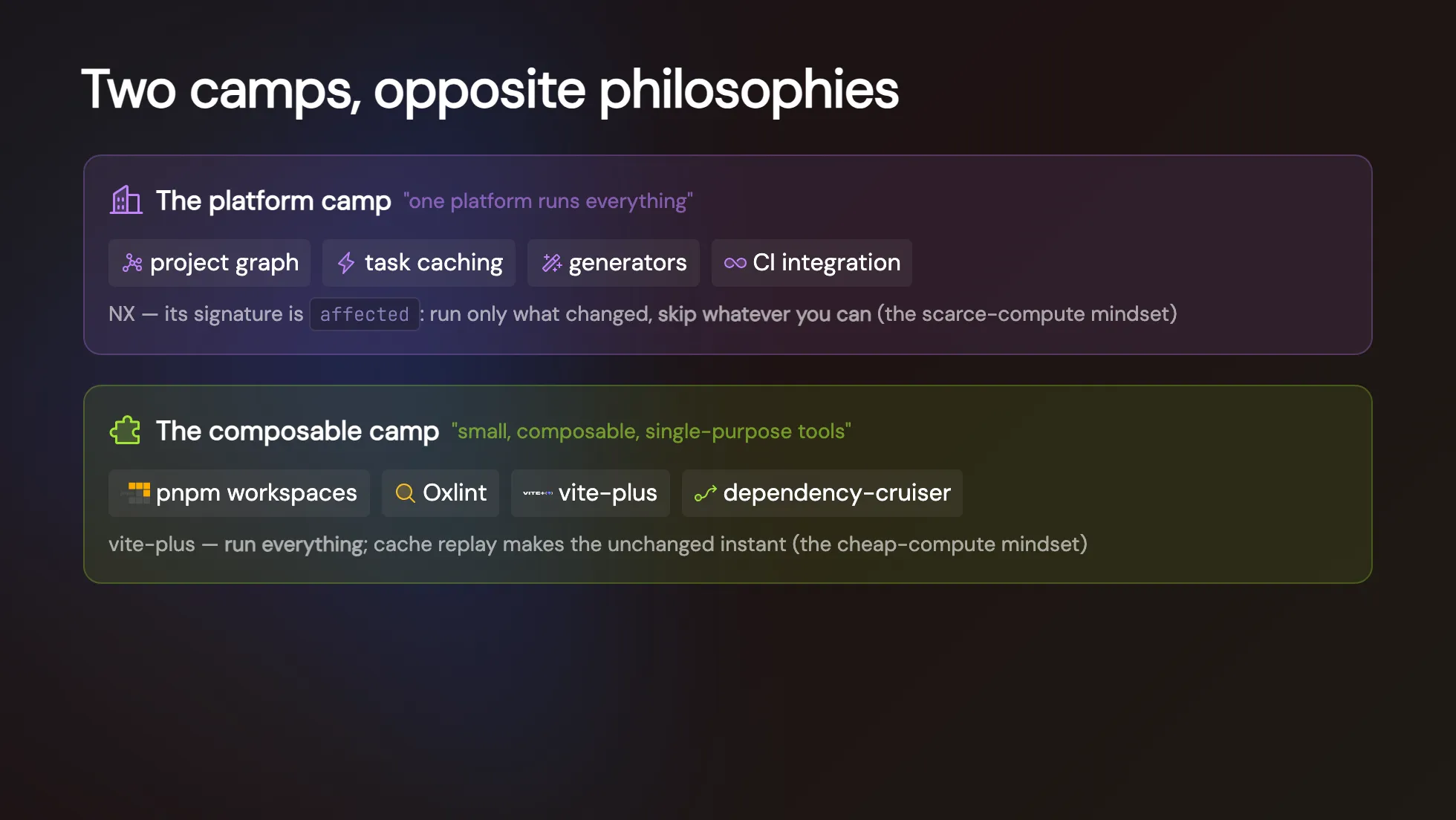 v-taiwan 投影片:Two camps opposite philosophies,平台派 NX 的招牌是 affected 能跳過就跳過,組合派 vite-plus 是全部都跑、靠快取讓沒改的瞬間完成