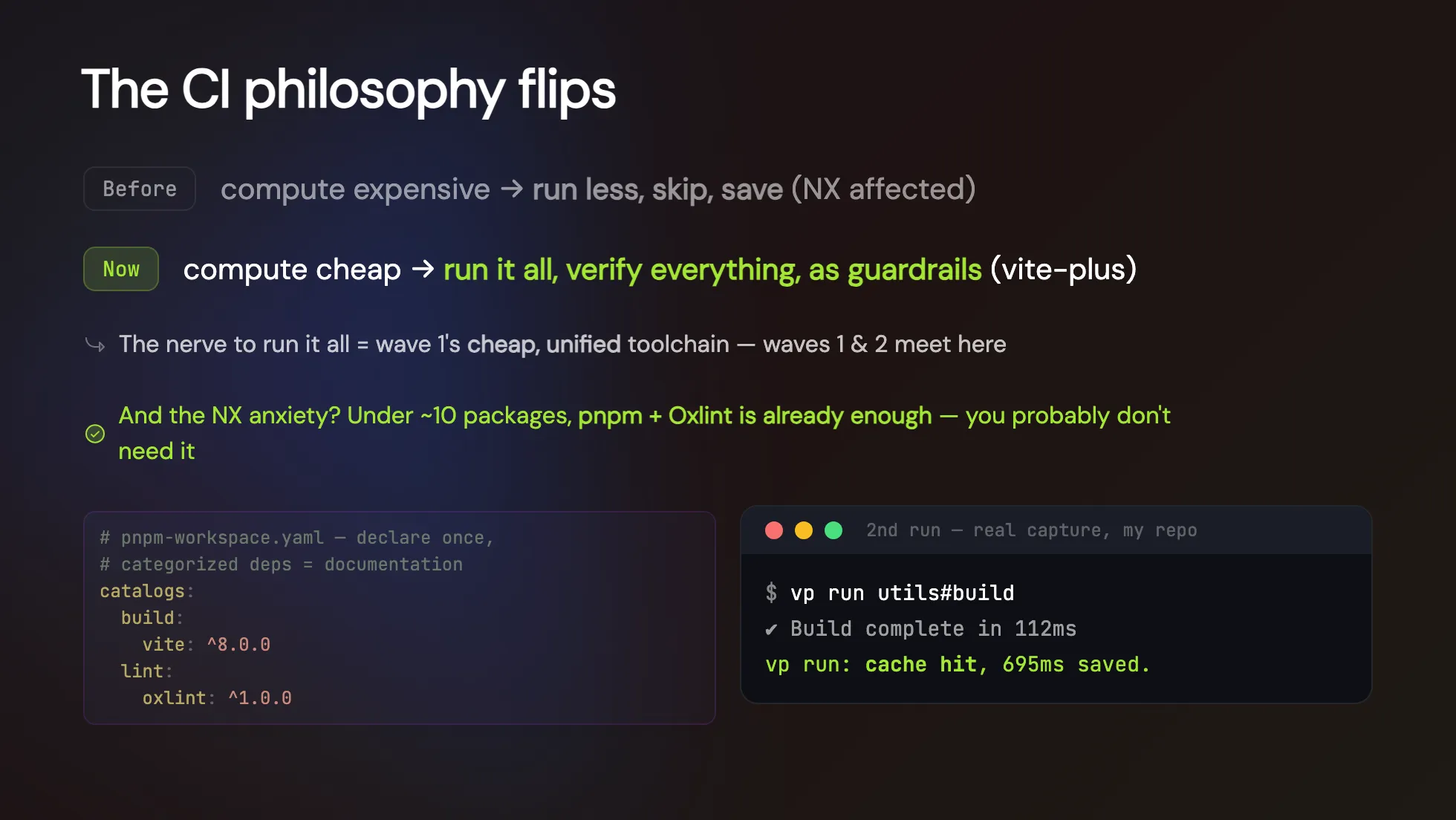 v-taiwan 投影片:The CI philosophy flips,Before 算力貴就 run less skip save,Now 算力便宜就 run it all verify everything as guardrails,附 pnpm catalogs 與 vp run cache hit 695ms saved 的實際截圖