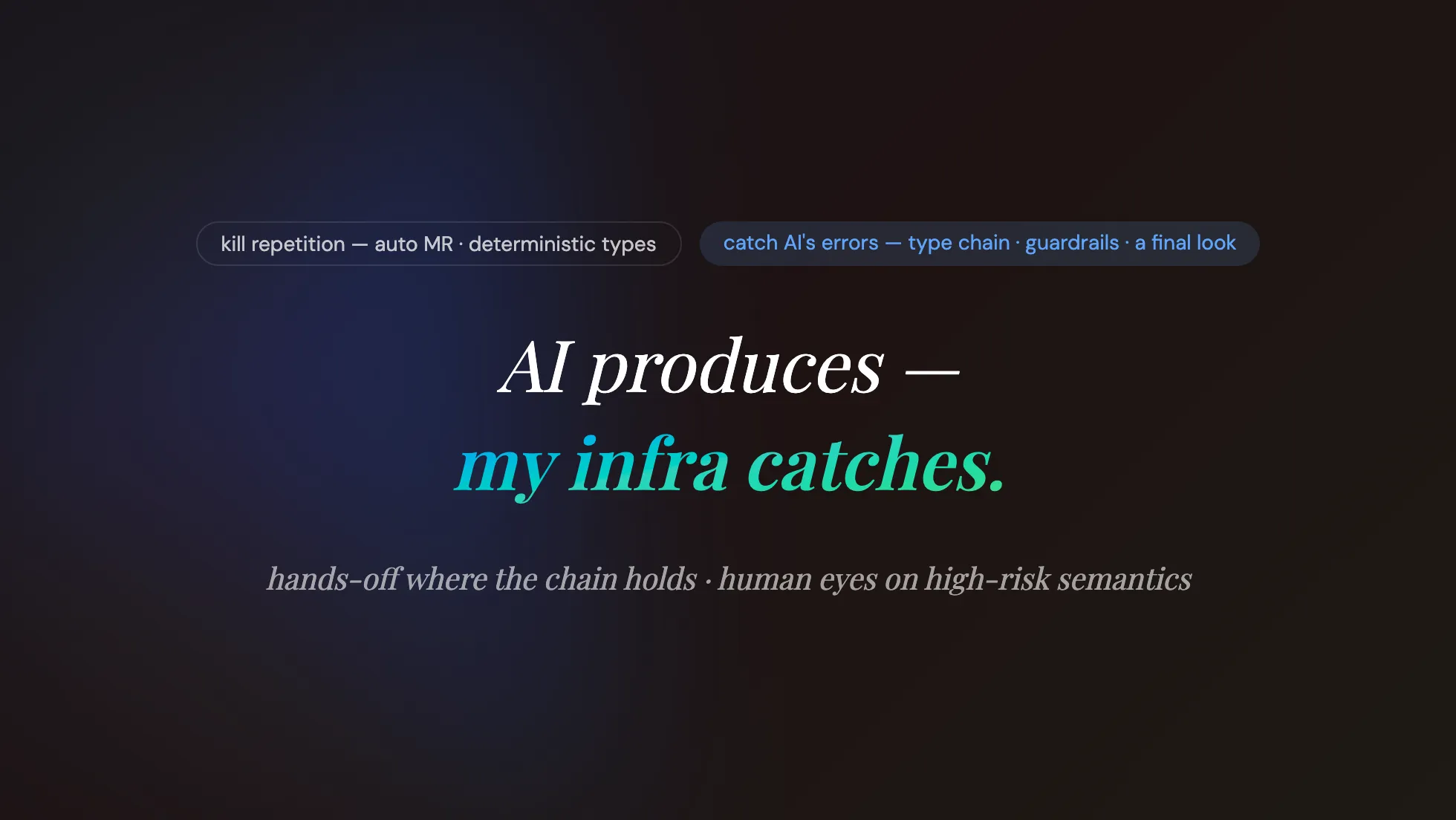 v-taiwan 投影片:AI produces — my infra catches,左邊消滅重複是自動 MR 與確定性型別、右邊攔 AI 的錯是型別鏈與護欄與人看最後一眼